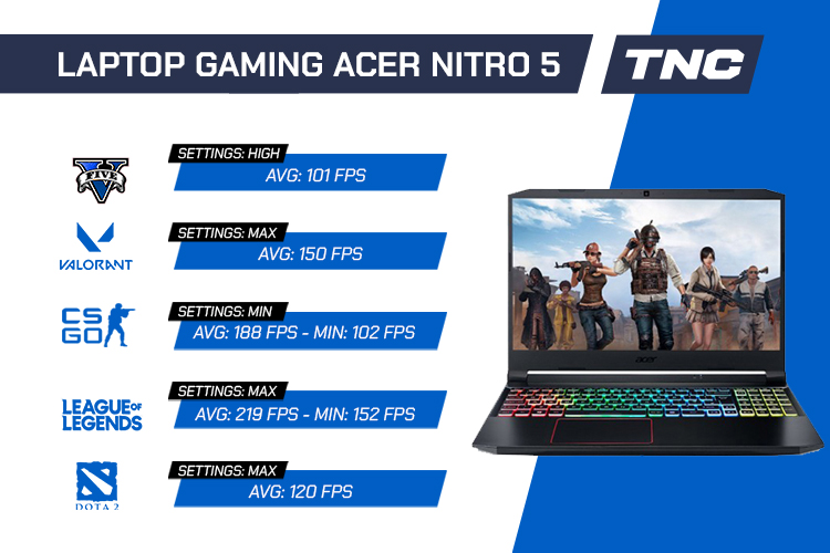 Acer Nitro 5 2020 AN515-55-5923 3